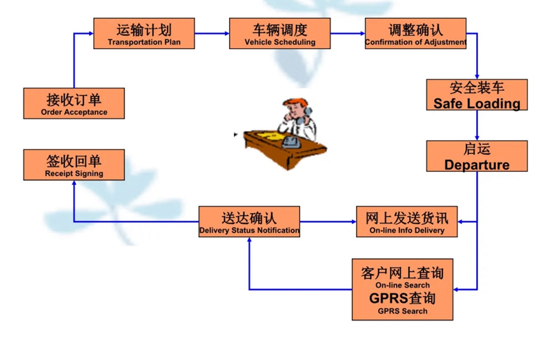 苏州到阜沙镇搬家公司-苏州到阜沙镇长途搬家公司